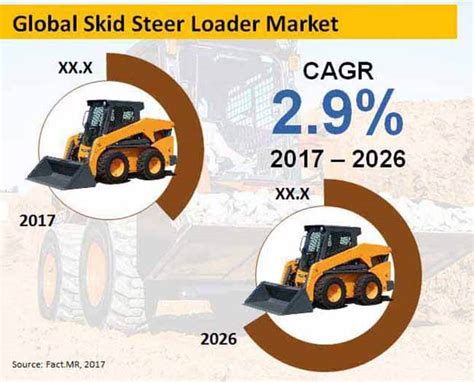 skid steer market share 2016|Global Skid Steer Market 2016.